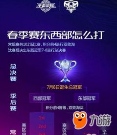 kpl春季晋级季后赛的规则（kpl春季晋级季后赛的规则有哪些）