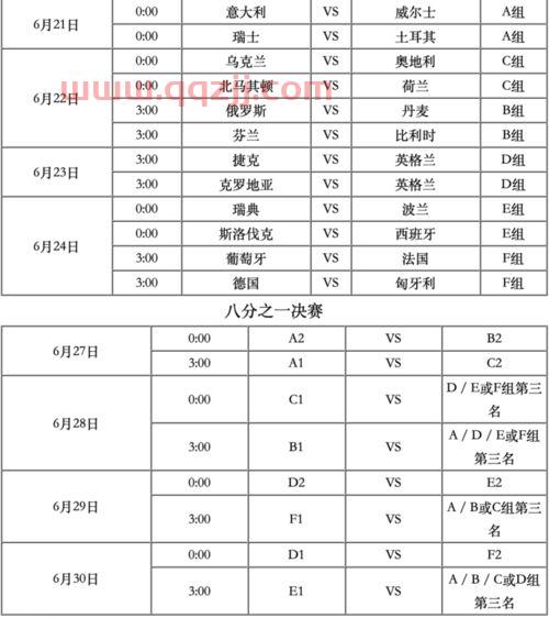 2021年欧洲杯赛程表c罗