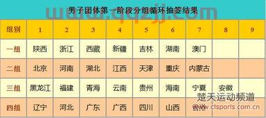 乒乓球赛程3月16日赛程（乒乓球赛赛程日历）