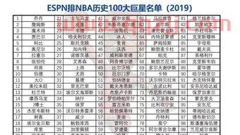 历史nba最新排名（nba历史排名前100）