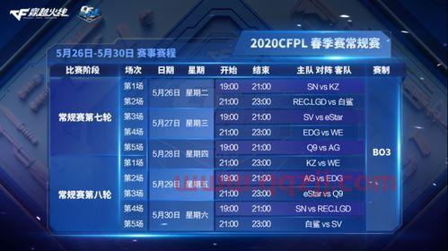 cfpl季后赛规则s17（cfpl季后赛赛程2020）