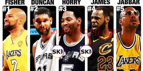 nba打架最多球员排名（nba打架最多的球星）