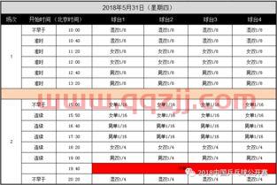 11日乒乓球赛程安排表格（11日乒乓球赛程安排表格图片）