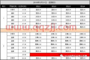 乒乓球世锦赛2021赛程