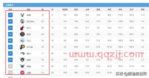 nba历年球队数量排名（nba历年球队数量排名表）