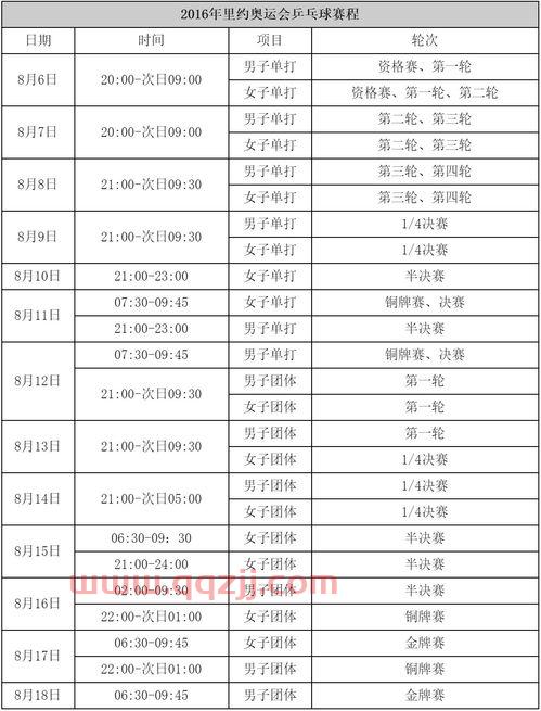 奥运乒乓球赛程回放（奥运乒乓球比赛录像回放）