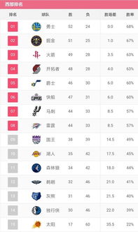 季后赛排名比分（季后赛比分情况）