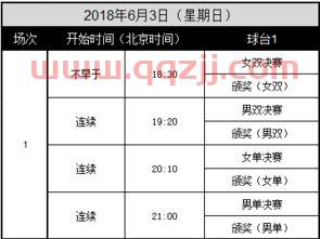 阿根廷乒乓球赛程表格图（阿根廷乒乓球男单冠军）