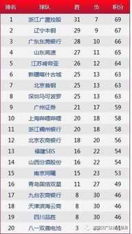 季后赛广东对天津视频比分（广东队对天津队视频比赛）