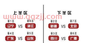 往年季后赛大比分记录（往年季后赛对阵图）
