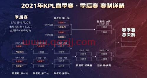 季后赛kpl规则（季后赛kpl2021）