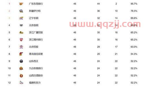 浙江冲击季后赛规则*（浙江队赛程表2020）