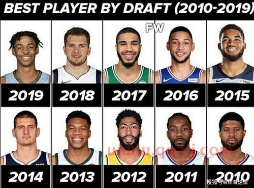 包含选秀大会nba外籍球员的词条