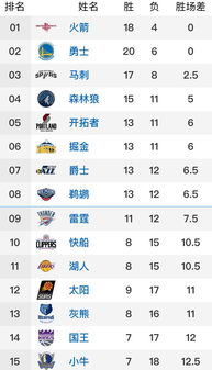 湖人vs火箭赛程（湖人vs火箭赛程安排）
