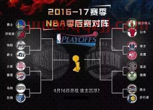 nba季后赛对阵规则2019（nba季后赛20192020）
