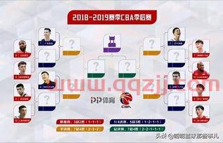 2018季后赛目前比分（2018年季后赛对阵表）