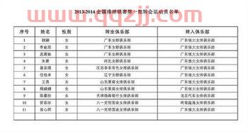 历任中国女排队员（中国女排历届人员名单）