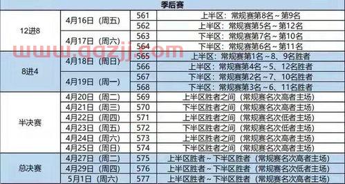 山东和深圳季后赛赛程比分（山东和深圳季后赛赛程比分对比）