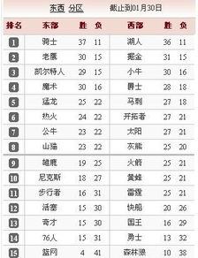 nba球队排名腾讯体育（nba球队排名大全）