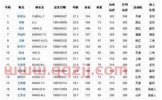各个时期中国女排队员身高（中国女排各人身高）