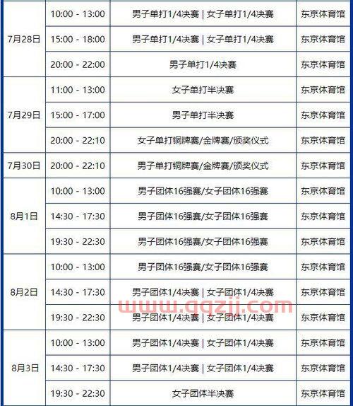 奥运会乒乓球赛程中国队（奥运会乒乓赛程表中国）