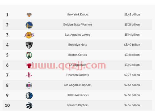 篮球队NBA排名前十名（篮球球队排名nba）