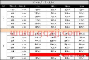 中国队乒乓球2018赛程（2018年国乒）