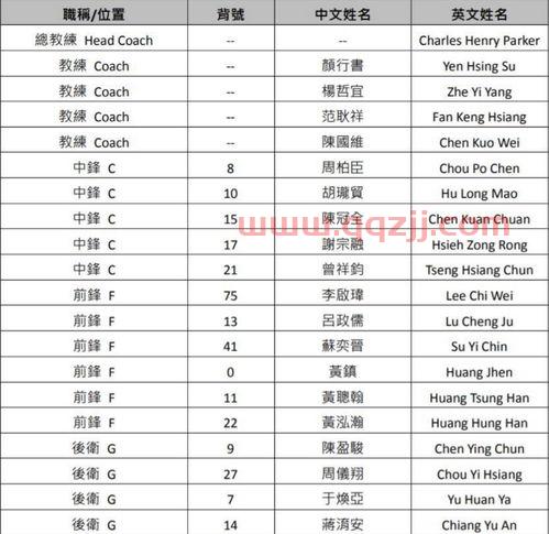 男篮亚预赛中国队赛程时间（男篮亚预赛中国队赛程时间表）