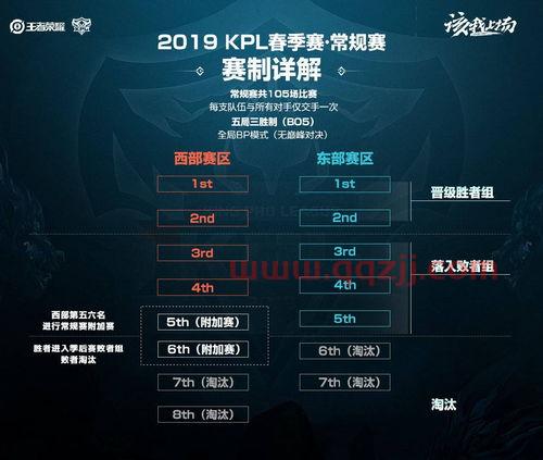 kp季后赛l赛制规则(kpl季后赛得分榜最新排名) kp季后赛l赛制规则(kpl季后赛得分榜最新排名)