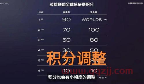 季后赛防守回合规则表决（季后赛比赛规则）