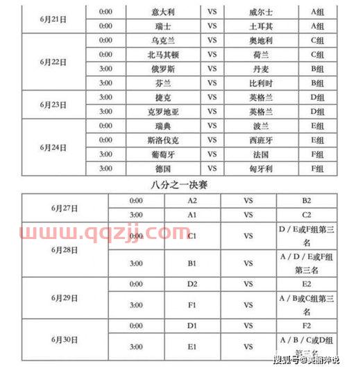 2021欧洲杯四强对阵时间几点