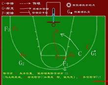 打全场篮球必学战术（全场篮球战术基础配合）