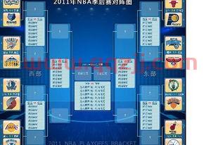 nba季后赛对阵