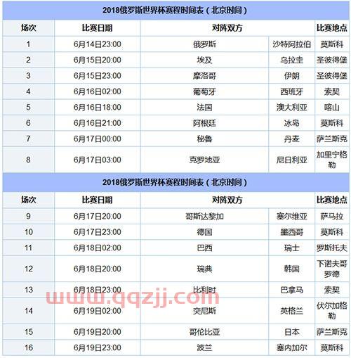 2018世界杯比赛结果表