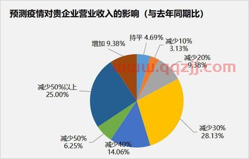 疫情对韩国的影响分析