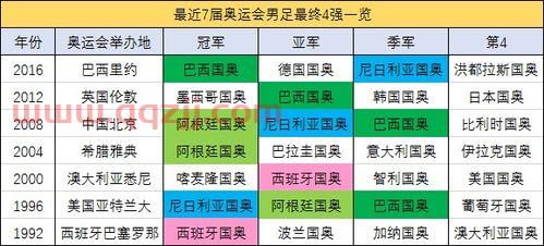 2021男足世界杯16强分组名单