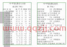 中甲联赛赛程积分排名