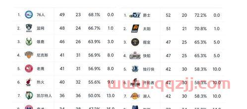 nba赛程表怎么看主场和客场