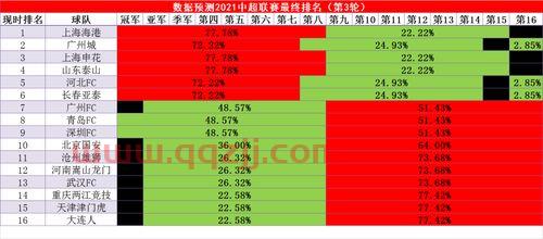 2021年中超联赛积分排行榜