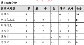 2021世界杯欧洲区预选赛积分榜怎么算