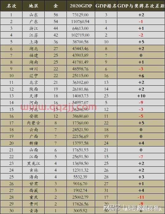 第十四届全运会各省奖牌榜