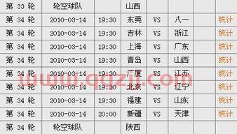 2019cba赛程表最新（20192020cba赛程时间表） 第1张