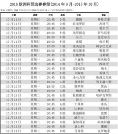 欧洲杯半决赛和决赛赛程表（欧洲杯半决赛赛程安排）