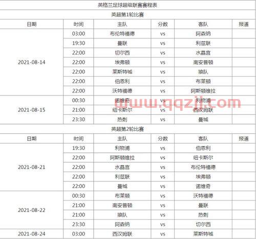 英超2021赛程出炉