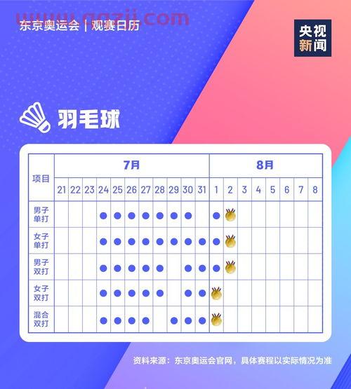 2021东京奥运会赛程表乒乓球