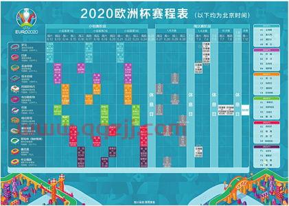 2020年欧洲杯比赛时间及地点