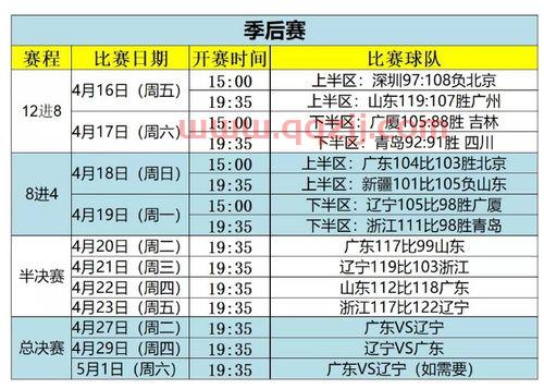 cba总决赛赛程安排