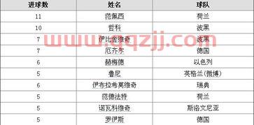 欧洲世预赛2021积分