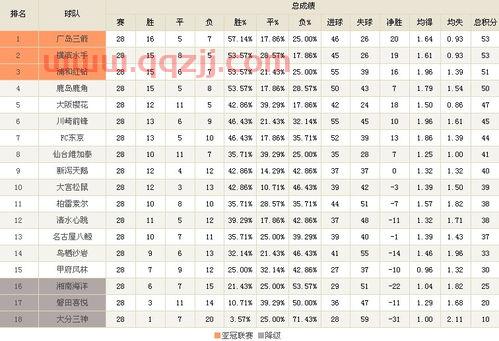 巴甲积分榜