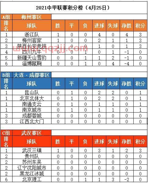 中甲联赛积分榜*2021今晚